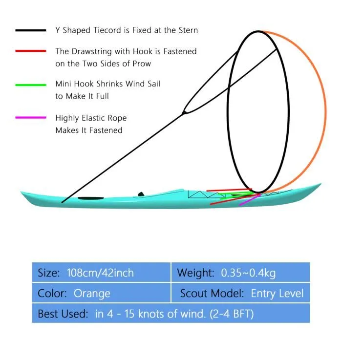 Drfeify Voile à Vent Pour Kayak 1069763